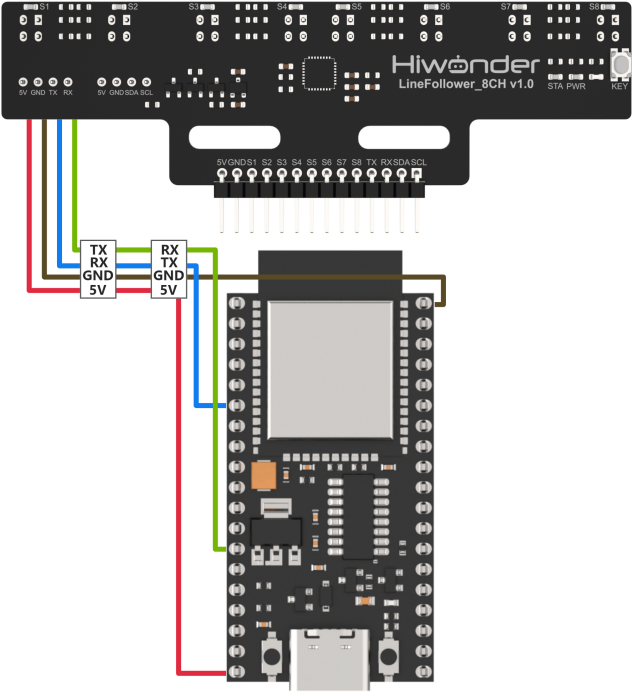 UART