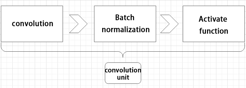 7. ROS2+Machine Learning Courses — JetAcker (Orin Nano Version) v1.0 ...